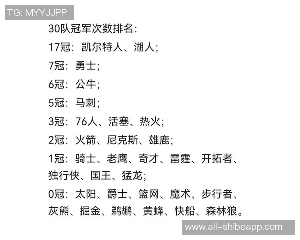 各队第4节场均得分排行榜爵士火箭骑士领衔前十名球队表现分析