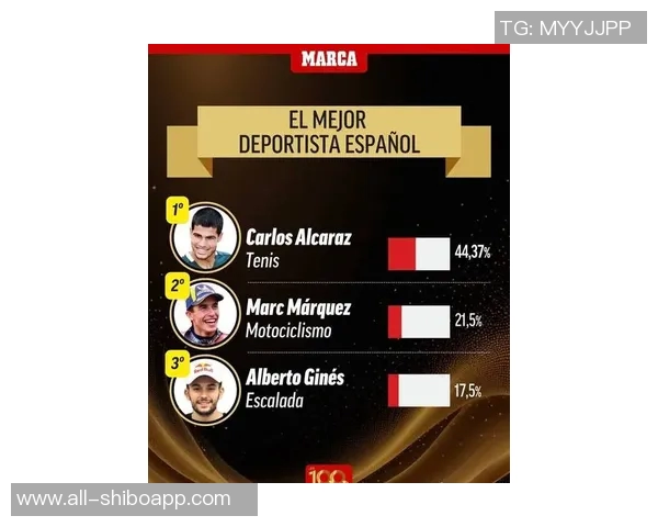 马卡评选2025年进步最大球员奥利塞领衔卡尔赫伊森紧随其后